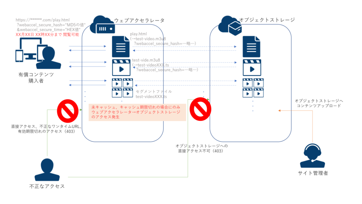diagram2
